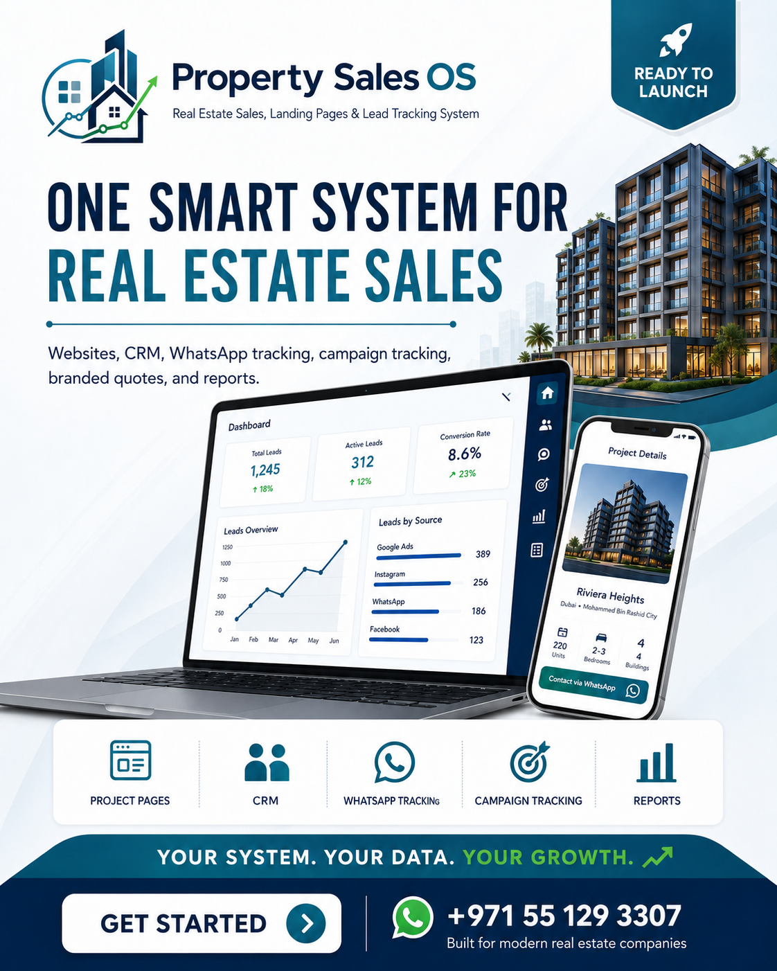 Property Sales OS by Third Dimension Digital Marketing